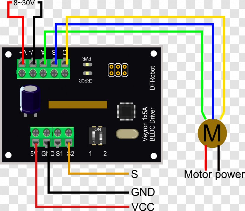 MOSFET Prusa I3 Printer Digital-to-analog Converter I²S - Technology Transparent PNG