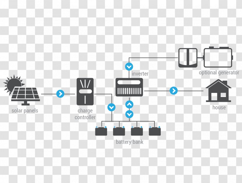 Solar Power Energy Electrical Grid Stand-alone System - Panels - Architecture Systems Transparent PNG