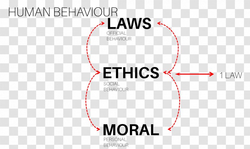 Legal Ethics Law Morality Philosophy - Area Transparent PNG