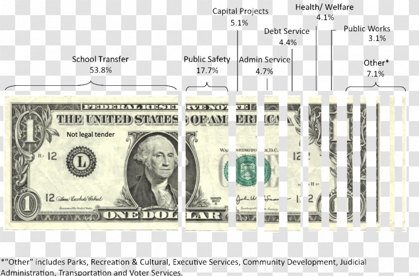 United States One-dollar Bill Dollar One Hundred-dollar Banknote Clip Art - Bank - 100 Bills And Taxes Transparent PNG