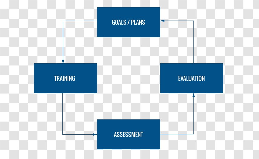 Comment Utiliser Le Tableau De Bord Prospectif Balanced Scorecard Organization Cuadro Mando Management - Diagram Transparent PNG