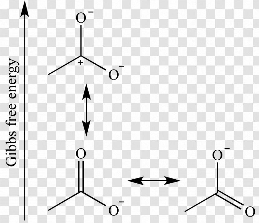 Degenerate Energy Levels Chemistry Atomic Orbital Resonance Degeneracy - Organic Transparent PNG