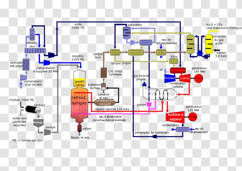 Integrated Gasification Combined Cycle Power Station Gas Turbine - Coal Transparent PNG