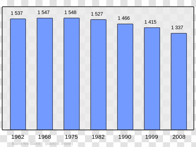 Angoulême Population Beaucaire City Wikipedia - Symmetry Transparent PNG