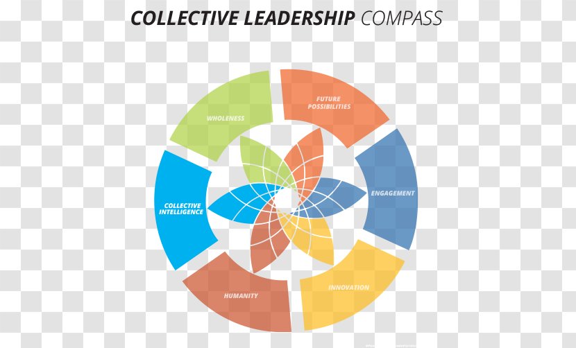 The Art Of Leading Collectively: Co-Creating A Sustainable, Socially Just Future Collaborative Leadership Chief Executive Business - Human Behavior Transparent PNG