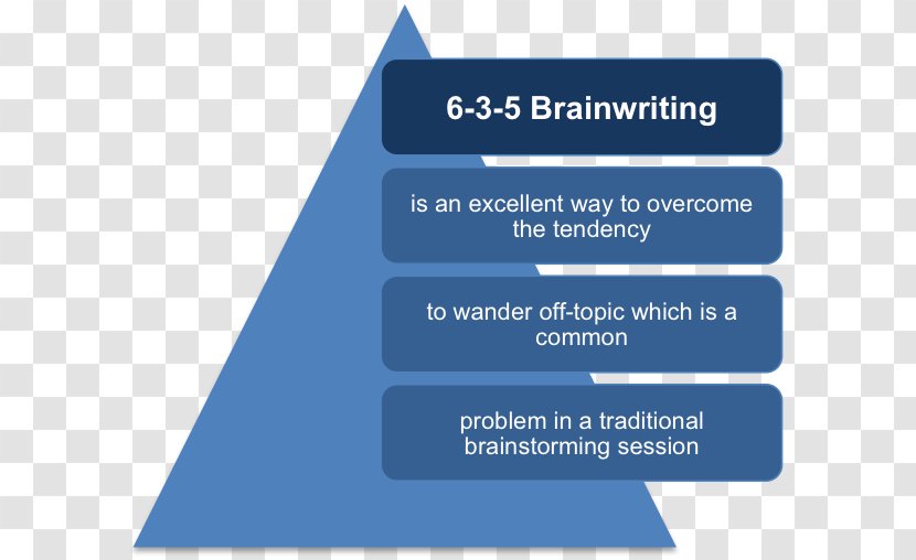 Brand Organization Product Design Line - Text - Six Traits Of Writing Ideas PowerPoint Transparent PNG