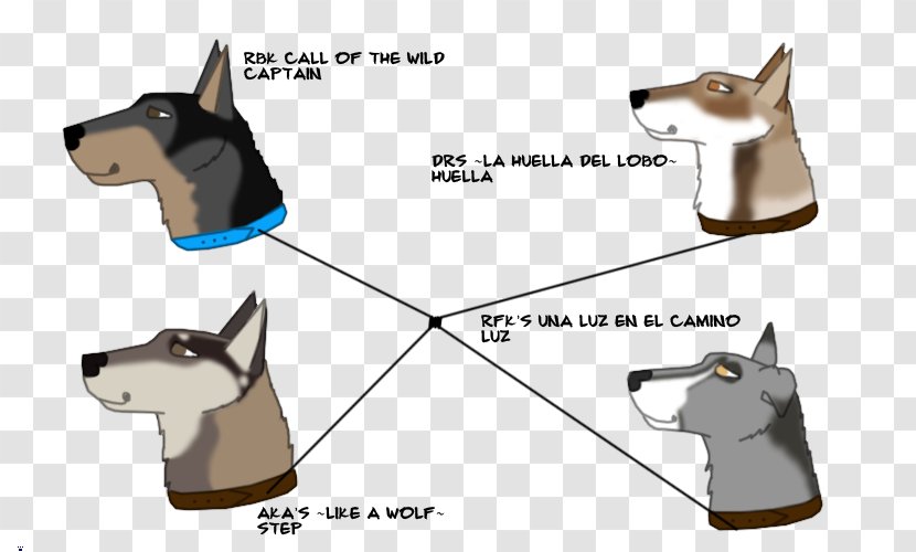 Cat Dog Breed - Tree - Saarloos Wolfdog Transparent PNG