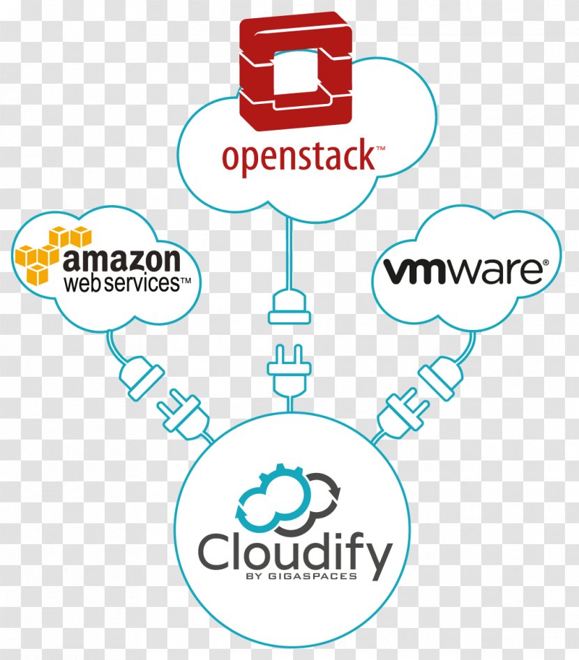 Cloudify Network Function Virtualization Orchestration Cloud Computing GigaSpaces Transparent PNG