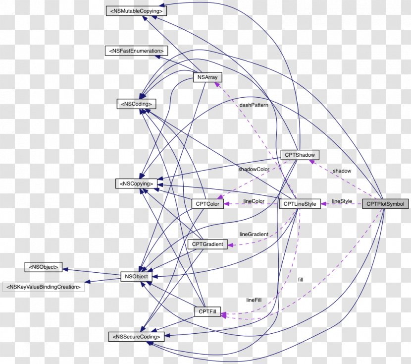 Collaboration Graph Diagram Of A Function Plot - Communication - Deep Web Transparent PNG