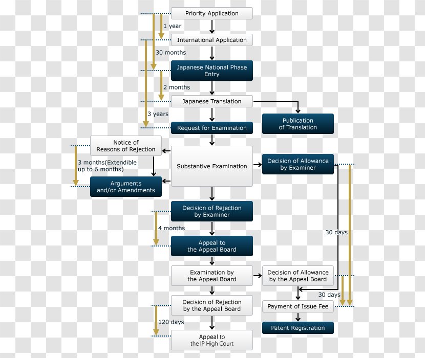 Patent Cooperation Treaty Application Utility Model Japan Office - Text Transparent PNG