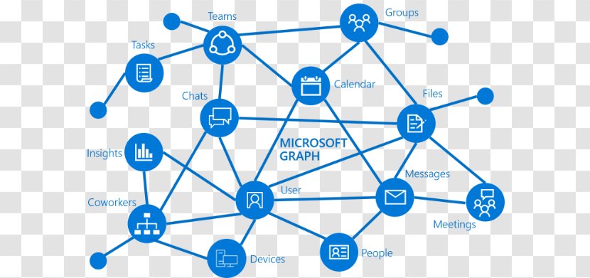 Microsoft Azure Active Directory Graph Intune Office 365 - Information Transparent PNG