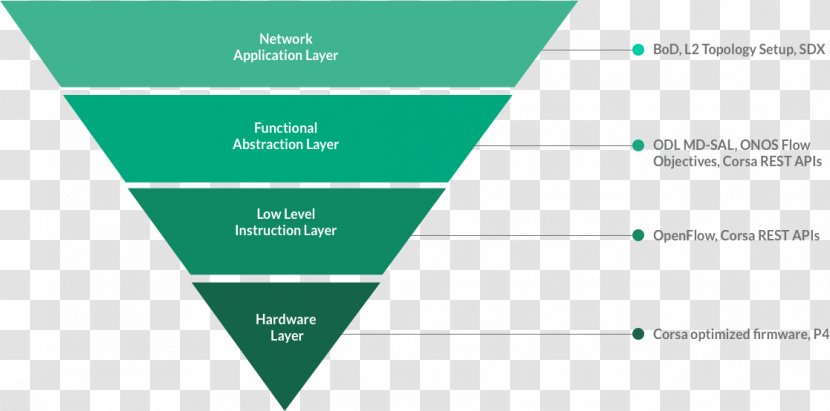 Customer Acquisition Management 360 Financial Advantage Coffs Harbour Public Relations Change - Inverted Triangle Transparent PNG