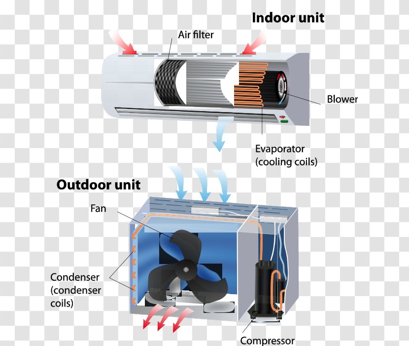 Air Conditioning HVAC Carrier Corporation Compressor Home Repair - Ventilation - Hvac Control System Transparent PNG