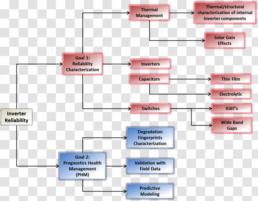 Line Technology Angle - Diagram Transparent PNG