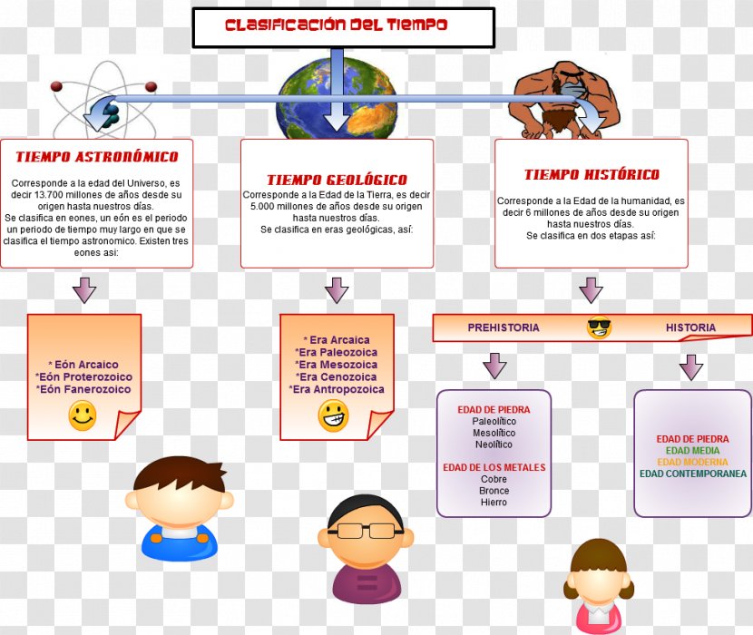 Social Science Time History Research - Web Page Transparent PNG
