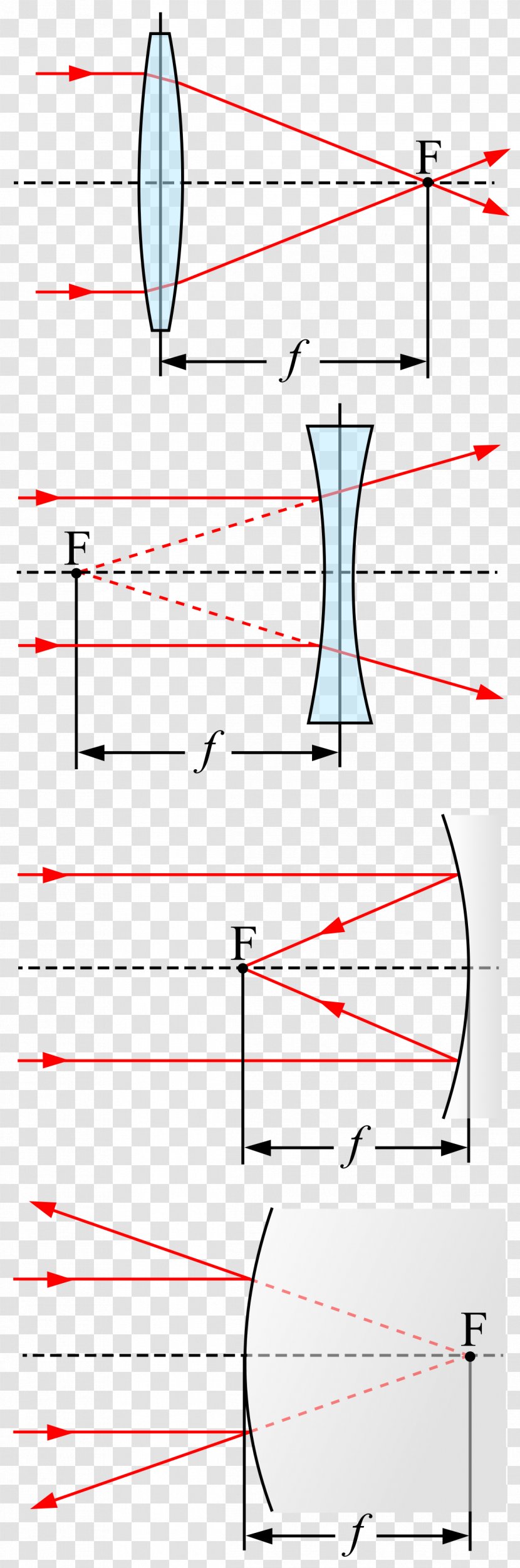 Focal Length Lens Focus F-number Optics - Text - Camera Transparent PNG