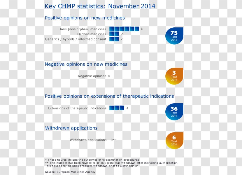 Committee For Medicinal Products Human Use Pharmaceutical Drug European Medicines Agency Haloperidol Medication Package Insert - Web Page - Dasabuvir Transparent PNG