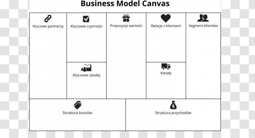Business Model Canvas Entrepreneurship Organizational Structure - Information Transparent PNG
