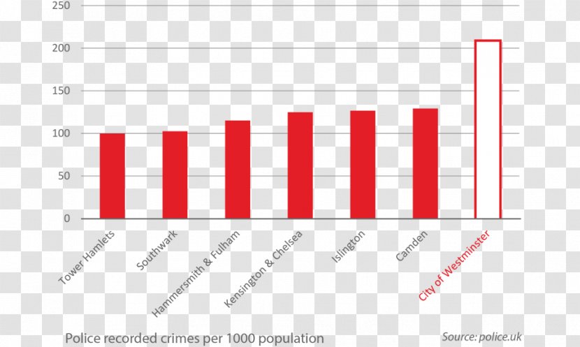 Westminster Crime Statistics Police Transparent PNG