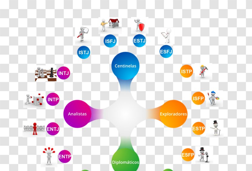 Myers–Briggs Type Indicator Personality Test Extraversion And Introversion - Esfp - Sandy Cheeks Transparent PNG