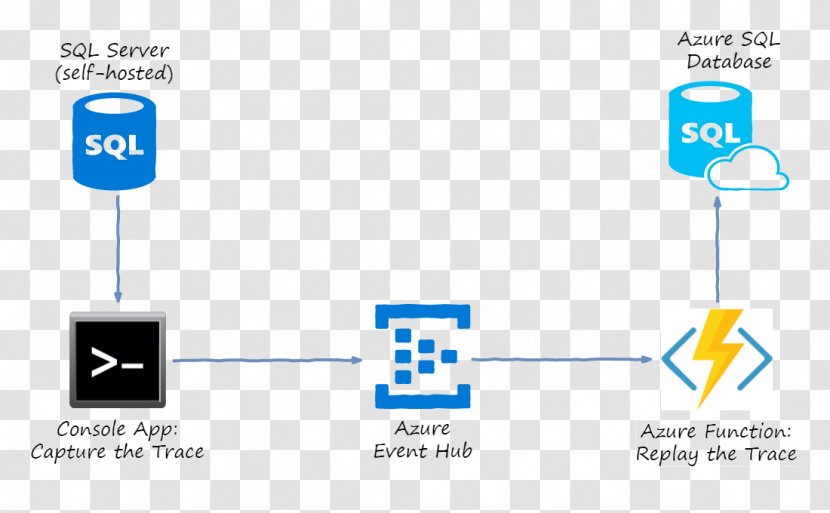 Microsoft Azure SQL Database Server - Information Transparent PNG
