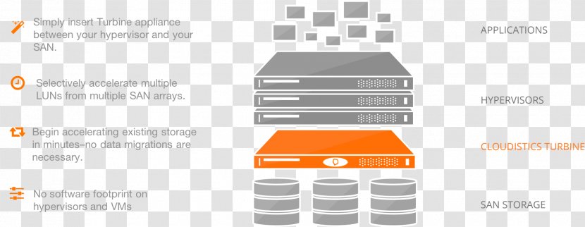 Technology Multimodal Distribution Computer Software Hardware - Array Data Structure Transparent PNG