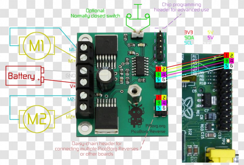 Microcontroller Raspberry Pi Motor Controller Stepper DC - Technology - Data Connection Transparent PNG