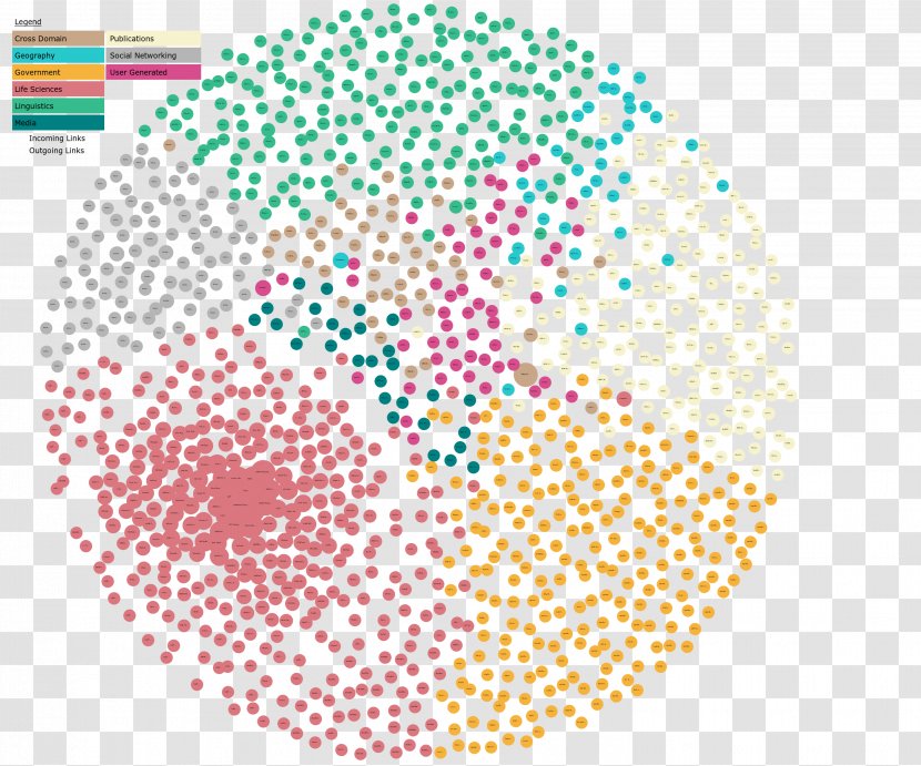 Linked Data Semantic Web SPARQL Open - Sparql - Cloud Transparent PNG