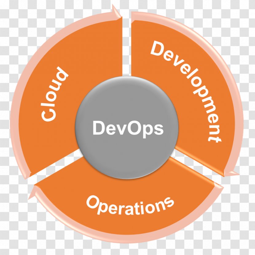 Consultant Service Business Technical Support Material - Logo - DevOps Transparent PNG