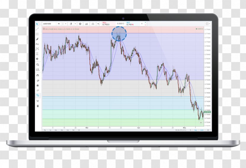 Fibonacci Retracement Contract For Difference Trader Foreign Exchange Market Technology - Head And Shoulders Pattern Transparent PNG