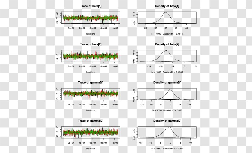 Ggplot2 Document Data Randomization - Watercolor - Matrix Code Transparent PNG