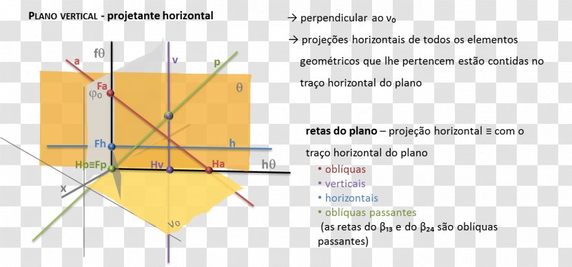 Line Angle Diagram - Triangle Transparent PNG