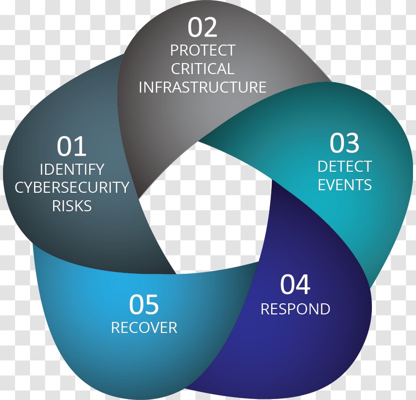 Cyber-Risk Management Computer Security - Risk Framework - Business Transparent PNG
