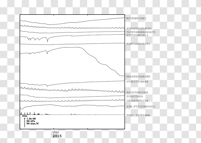 Document Drawing Line Pattern - Rectangle Transparent PNG