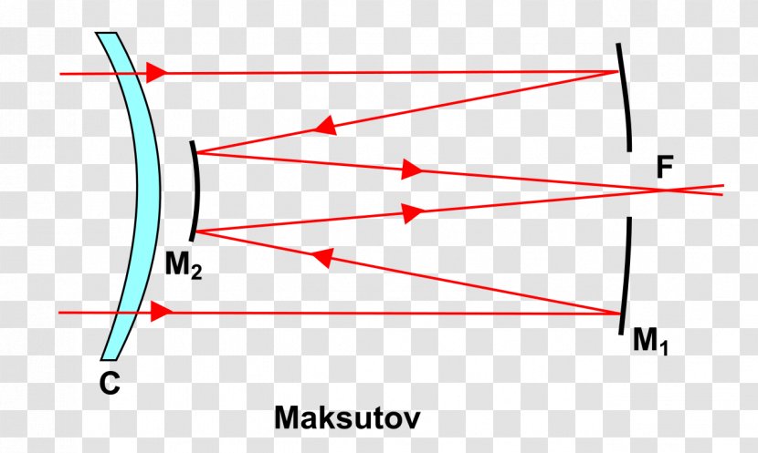 Line Point Angle Diagram - Triangle Transparent PNG