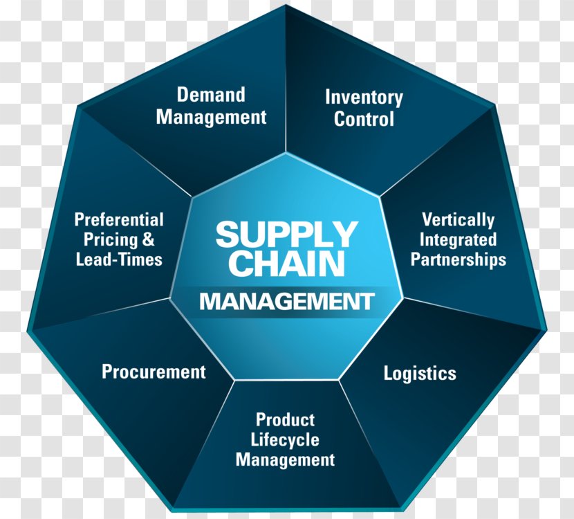 Supply Chain Management Logistics - Software Transparent PNG