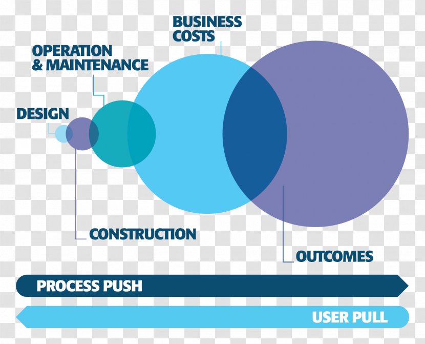 Constructing Excellence Procurement Architectural Engineering Capital Expenditure Purchasing - Strategic Sourcing - Brand Transparent PNG