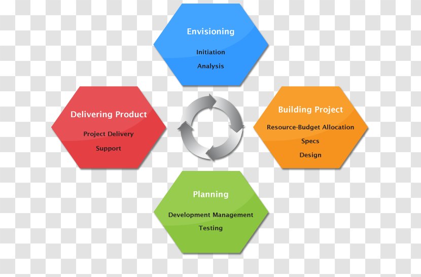 Organization Project Management Manager - Business Process Transparent PNG