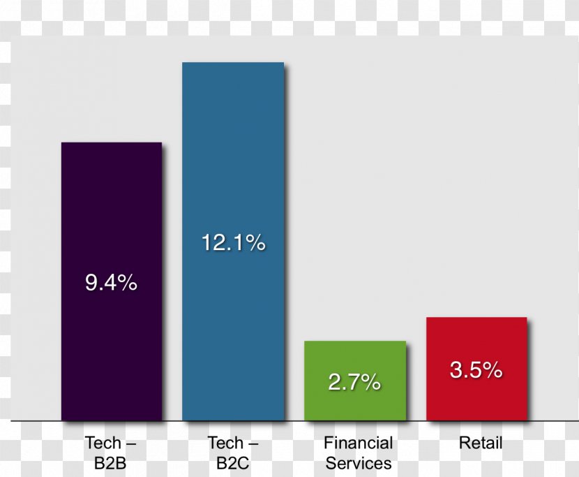 Halaman Hasil Enjin Gelintar Brand Google Search - Percentage Transparent PNG