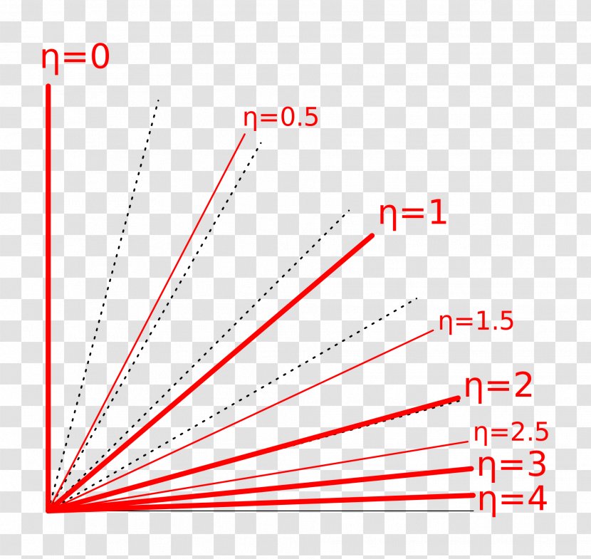 Particle Physics ATLAS Experiment Pseudorapidity - Polar Coordinate System - Angle Transparent PNG