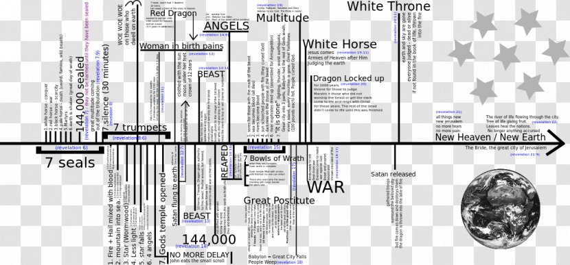 Earth Engineering - Diagram Transparent PNG