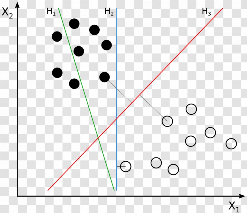 Binary Classification Statistical Support Vector Machine Linear Classifier Algorithm - Hyperplane - Margin Transparent PNG