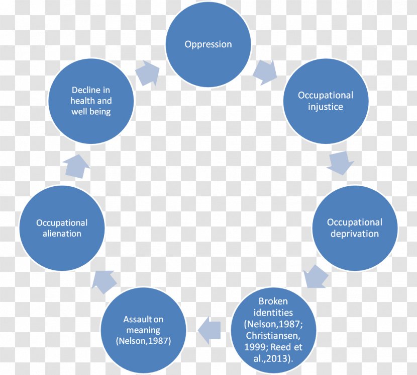 Data Quality Steward Management Marketing - Diagram - Positive Thinking Transparent PNG