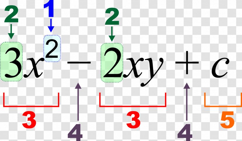 Algebraic Expression Number Mathematics - Constant - Math Question Transparent PNG
