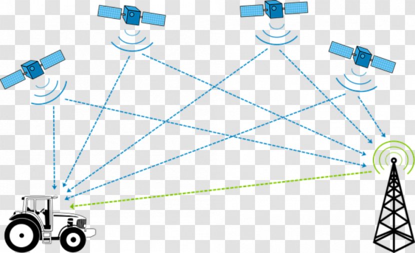 GPS Navigation Systems Differential Global Positioning System Dilution Of Precision GNSS Augmentation - Motosafety Gps Tracking Transparent PNG