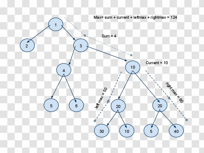 Data Structures And Algorithms Binary Tree Node - Algorithm - Structure Transparent PNG