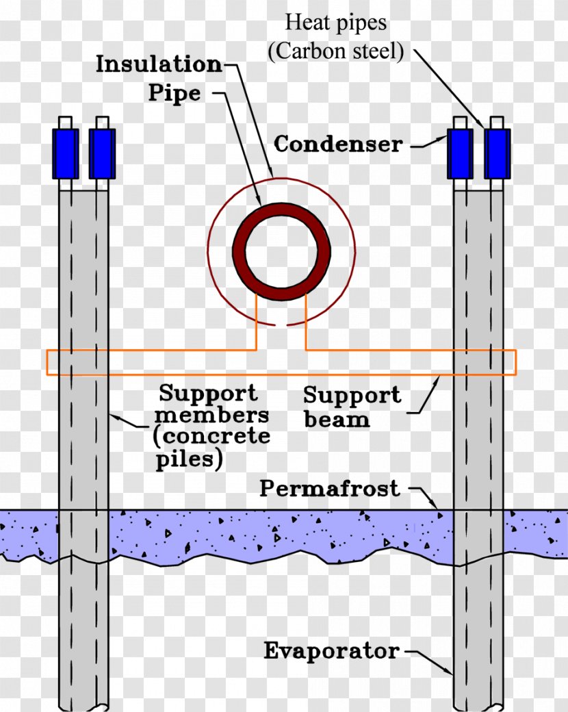 Construction Of The Trans-Alaska Pipeline System Heat Pipe Thermosiphon - Alaska Transparent PNG
