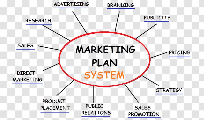 Marketing Plan Advertising Strategy - Paper Transparent PNG