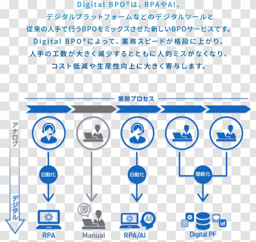 Transcosmos Inc. Business Process Outsourcing Brand Digital Data - Technology - Cosmos Transparent PNG