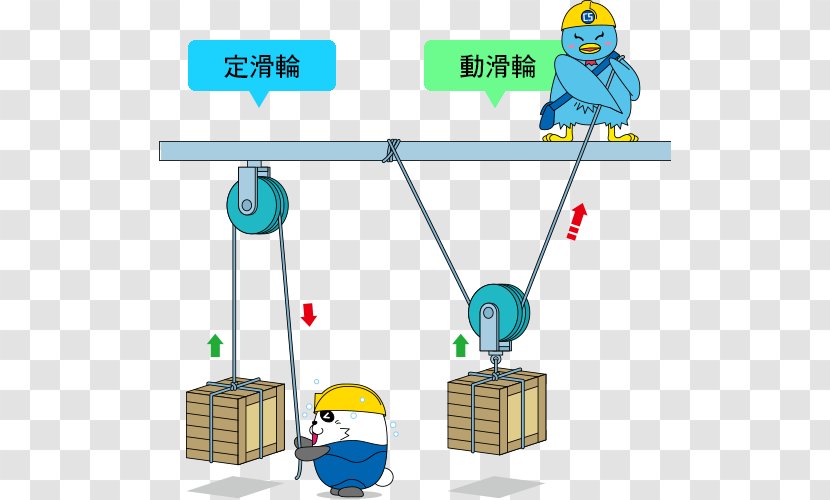 Simple Machine Pulley Technology Hong Kong Education City Transparent PNG